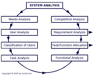 analysis system diagram overview biz